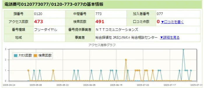 日本電話検索サイトできること1