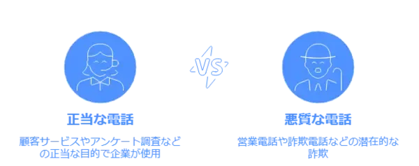 正当な電話と悪質な電話の比較