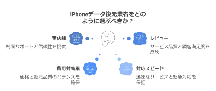 正当な電話と悪質な電話の比較