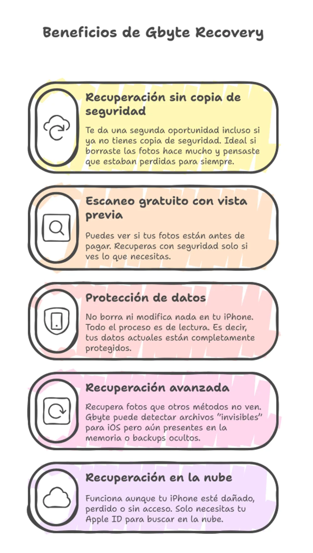 Beneficios de Gbyte recovery para recuperar fotos eliminadas.