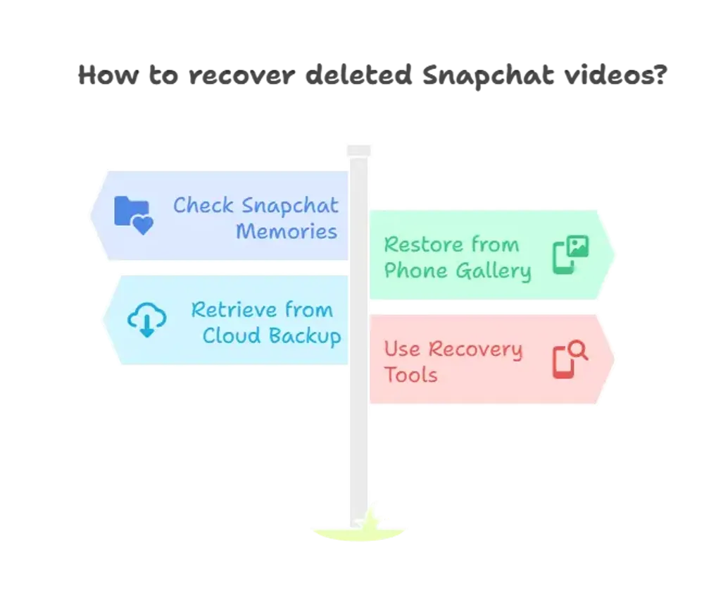 recover-Snapchat-deleted-videos-.webp