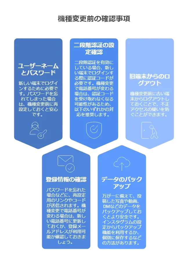 機種変更するときに必ず行う準備