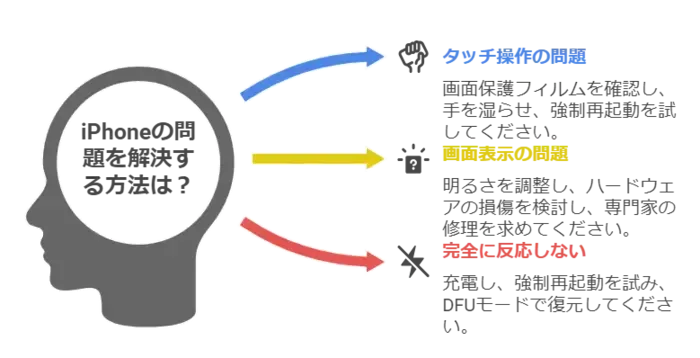 動くなくなる原因診断