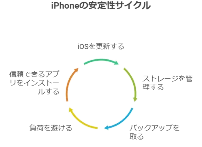 iphoneがロック画面から動くなくなる原因