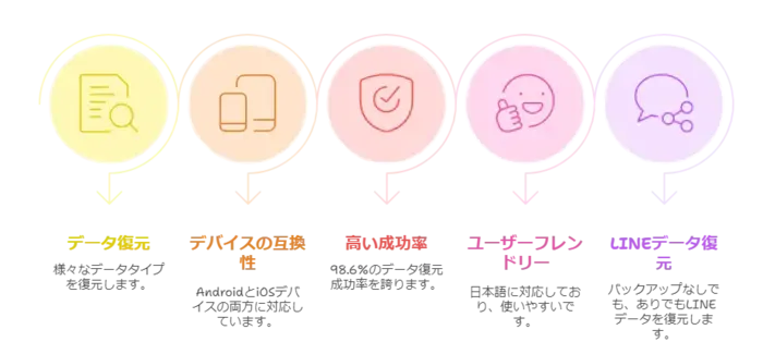 Gbyteがいちになる理由
