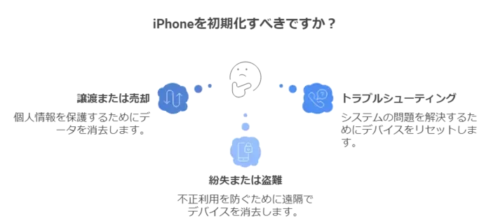 iphone強制初期化の事前準備-1