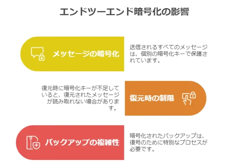暗号化の影響－1
