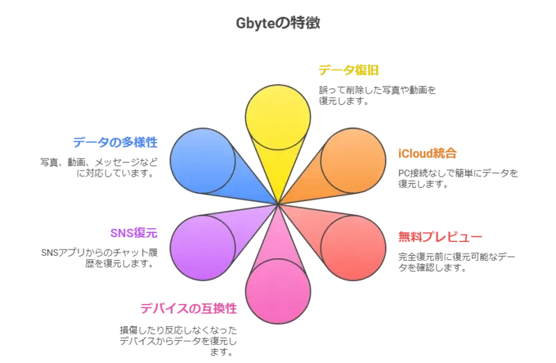 gbyte-features-1