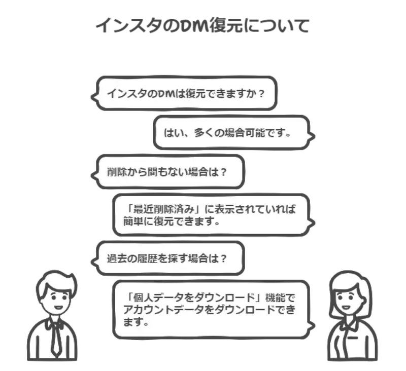 インスタの削除されたDMを復元できる公式の方法
