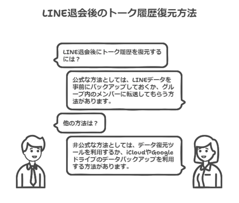 line退会後のトーク履歴復元方法