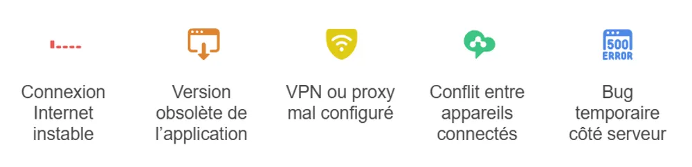 Raisons de messages Telegram ne se synchronise pas pourquoi-messages-telegram-non-synchronisent.webp