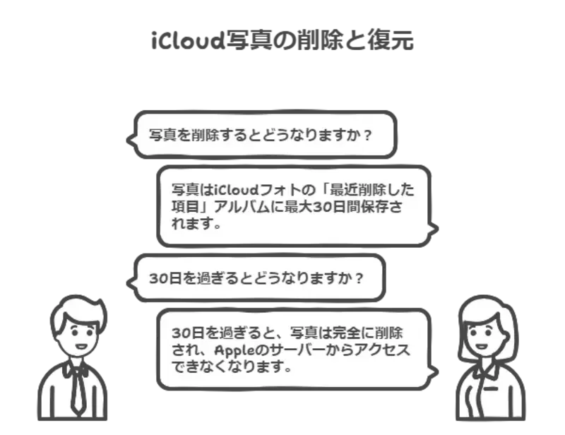 icloud写真復元1