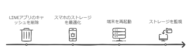 line 画像 が 送れ ない-ストレージの最適化