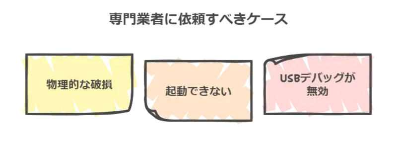 スマホ 電源 入ら ない データ 復旧する方法-専門的名業者に頼むべきケース
