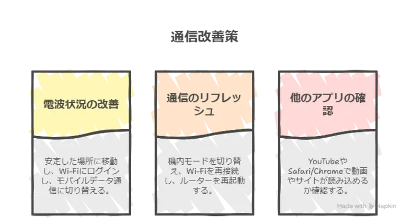 line 画像 が 送れ ない-ネット環境整備