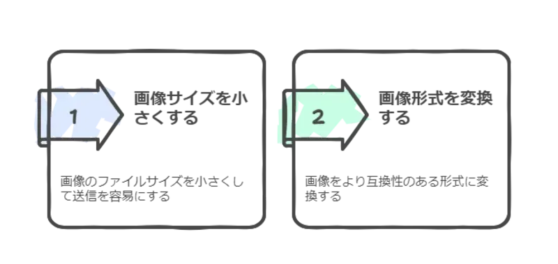 line 画像 が 送れ ない-画像の最適化
