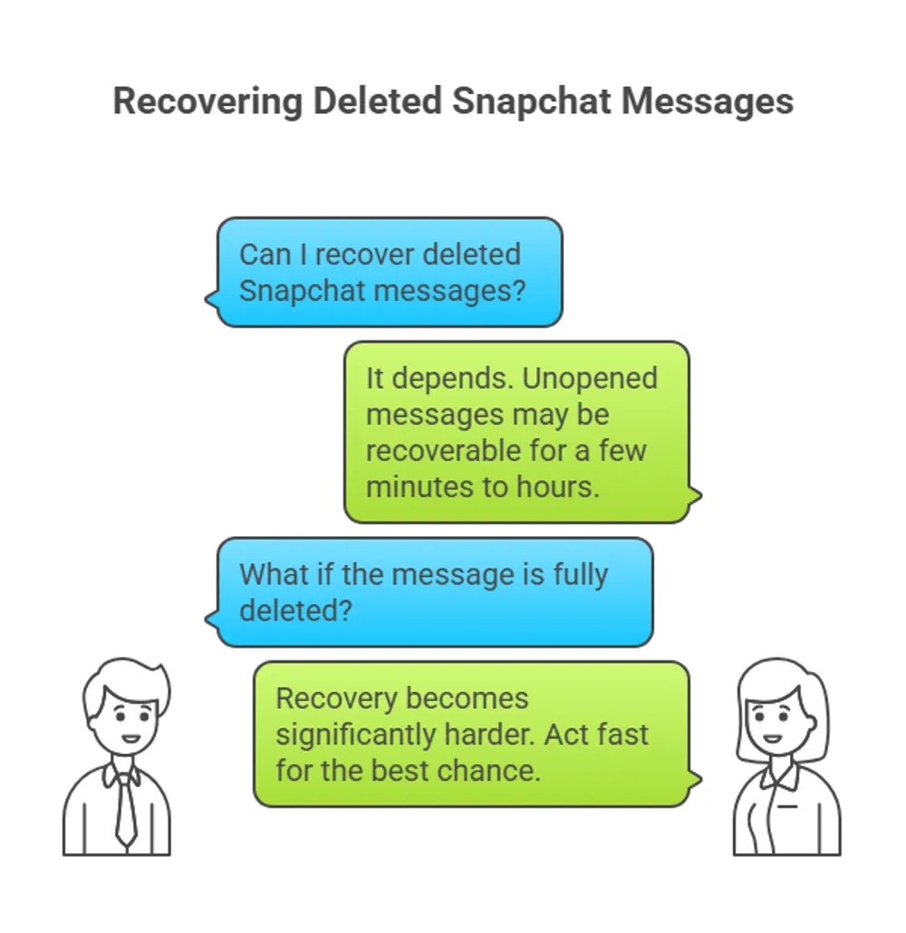 how-long-recover-deleted-snapchat-messages.webp