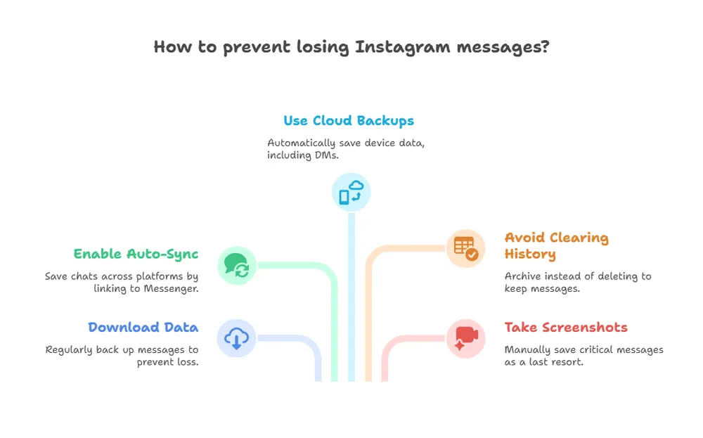 prevent-lose-instagram-messages.webp