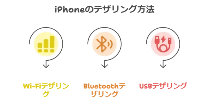 iphone テザリング 繋がら ない-接続できない原因12