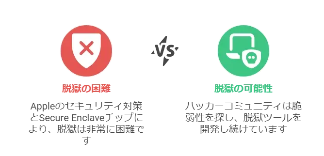 脱獄神アプリ―脱獄可能可能性について検討する。