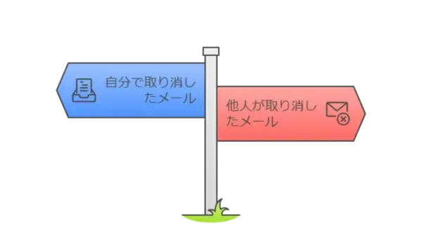 outlook 送信 取り消し-自分から削除と他人から削除