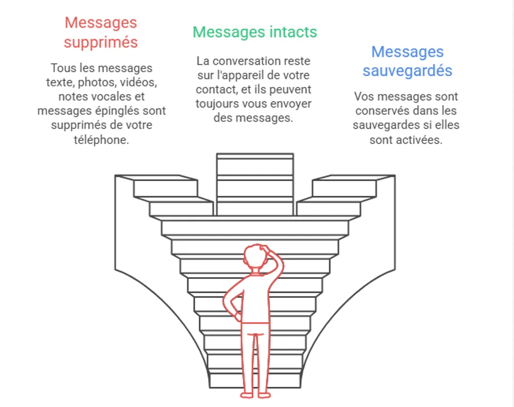 que-se-passe-quand-vous-supprimez-une-discussion-whatsapp.webp
