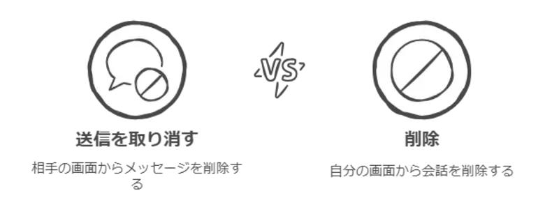 インスタ dm 取り消し