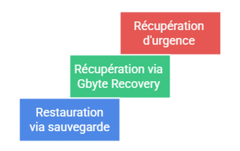 comment-recuperer-les-messages-whatsapp-supprimes-automatiquement.webp