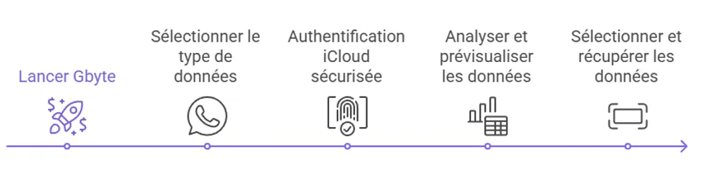 etapes-de-reuperation-whatsapp-avec-gbyte-recovery.webp