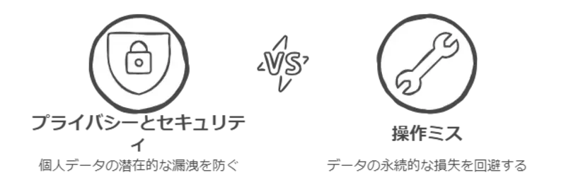 line 削除 した メッセージ 復元ソフト 2選択ポイント
