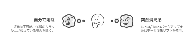 line 削除 した メッセージ 復元 iphone-2situations