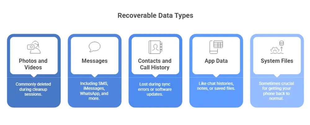 recoverable-data-types.webp