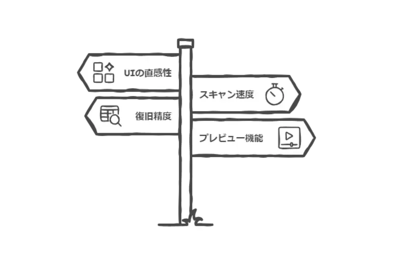 easeus 危険 性(機能評価)