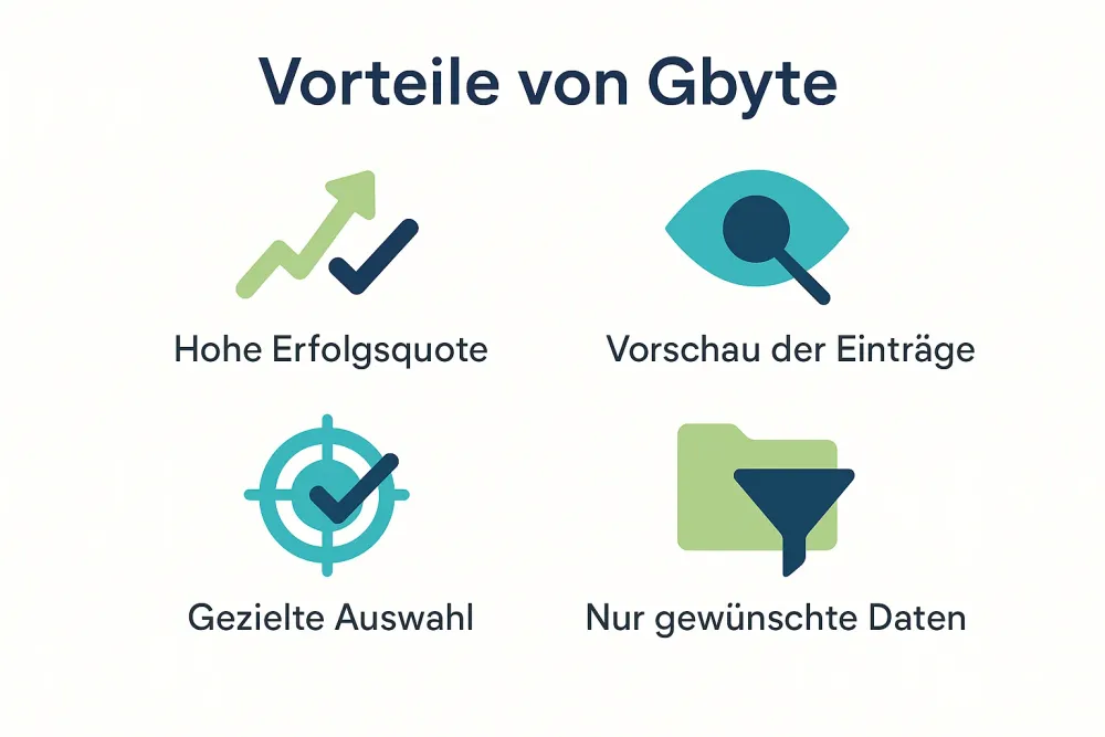 vorteile-von-gbyte.webp