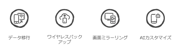 dr fone 評判(iphoneロックの解除)