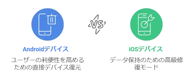 壊れ た iphone から データ を 取り出す(2つの強み)