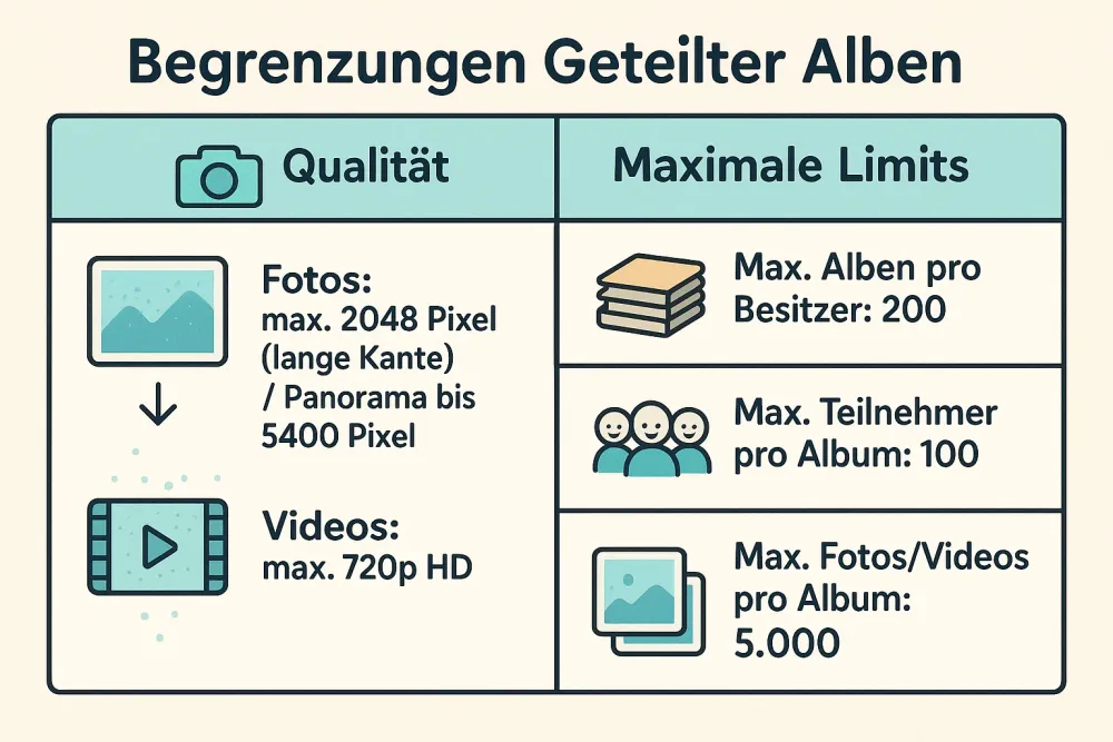 begrenzungen-geteilte-alben.webp