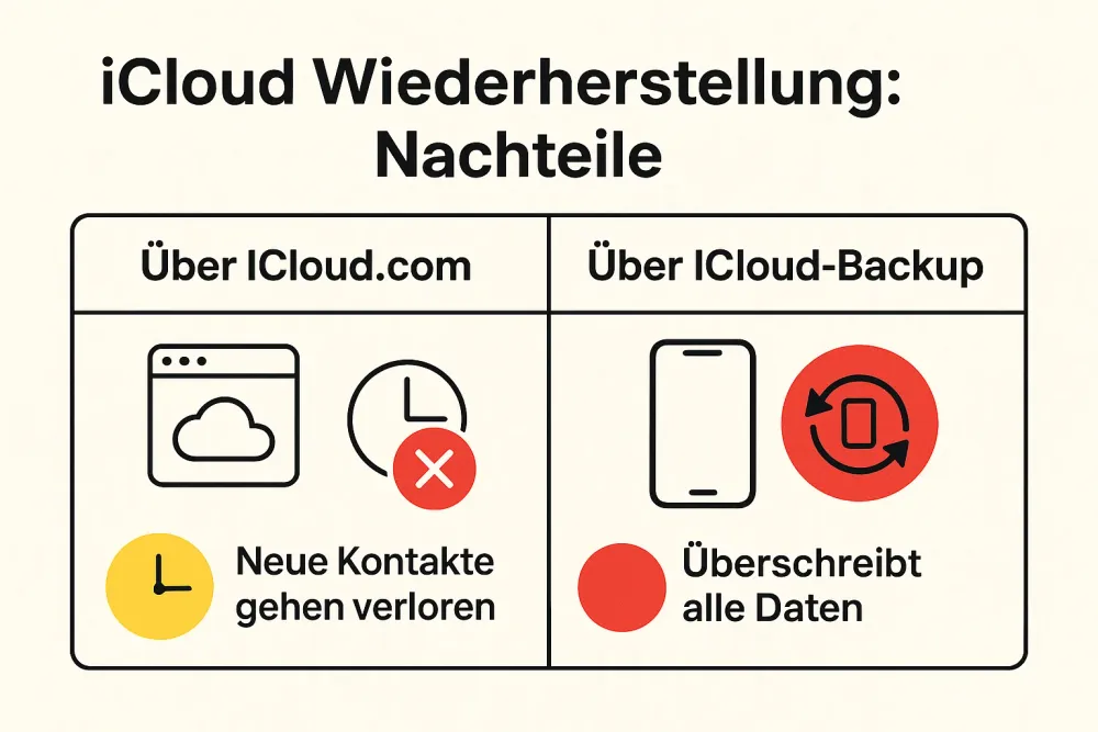 icloud-wiederherstellung-nachteile.webp