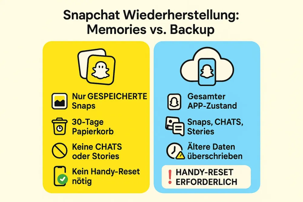memories-vs-vackup.webp