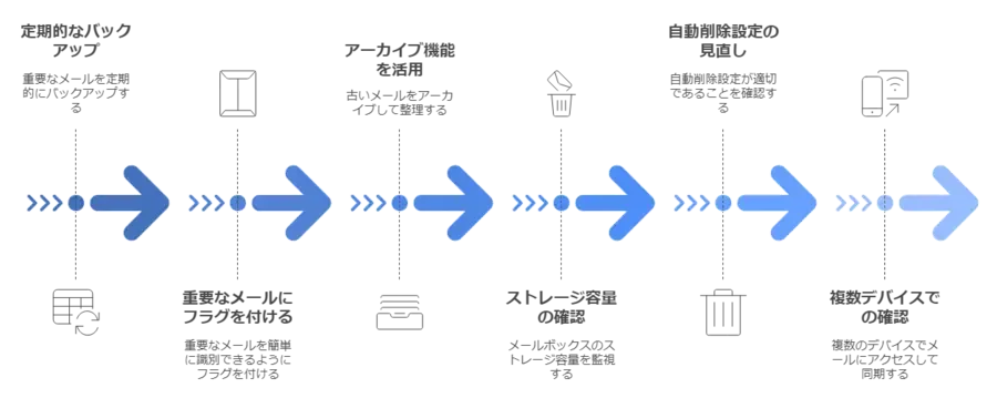 iphone-disappeared-mails-recovery-precautions