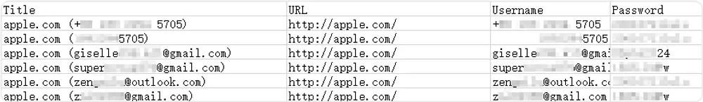 Exported Safari passwords file listing URL, Username, and Password data in plain English.