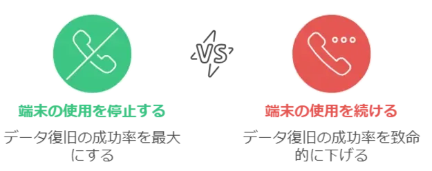 reseted-phone-data-recovery-methods-1-two-using-comparing