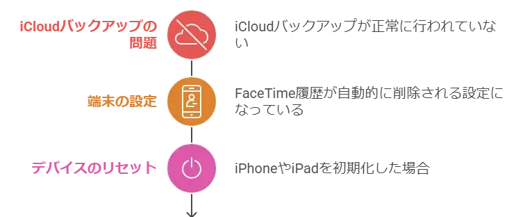 disappearing-facetime-history-reason-three