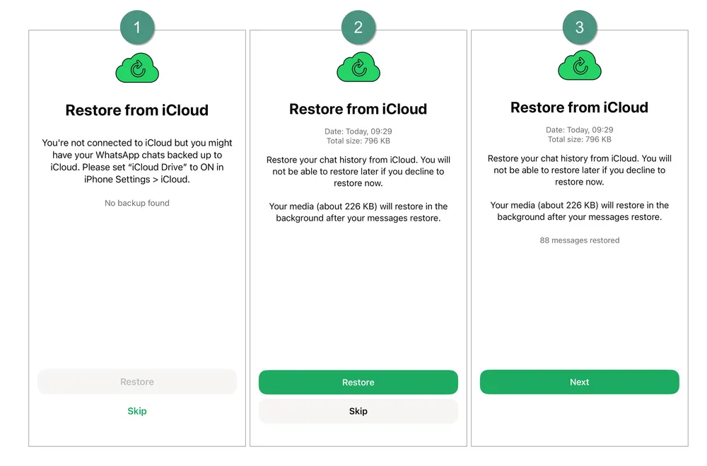Three-step visual guide showing WhatsApp’s iCloud restore process on iPhone