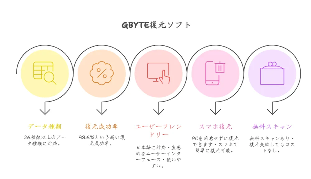 Gbyteがチャンピオンである理由 explaining-the-reasons-and-advantages.webp