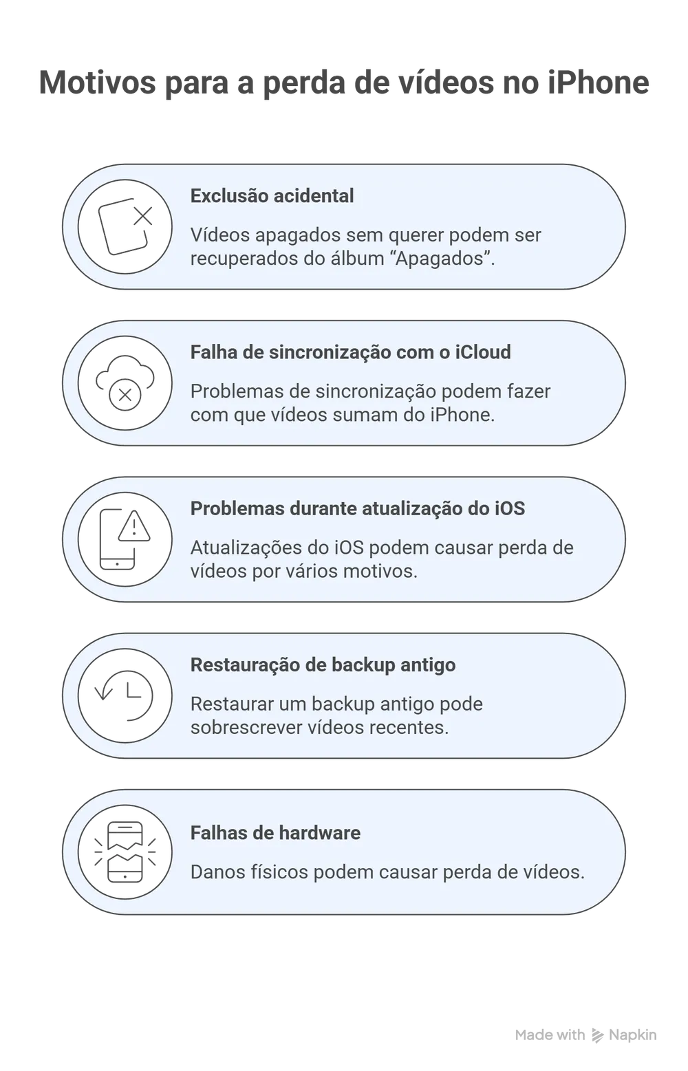 causas de perder vídeos causas-perder-videos.webp