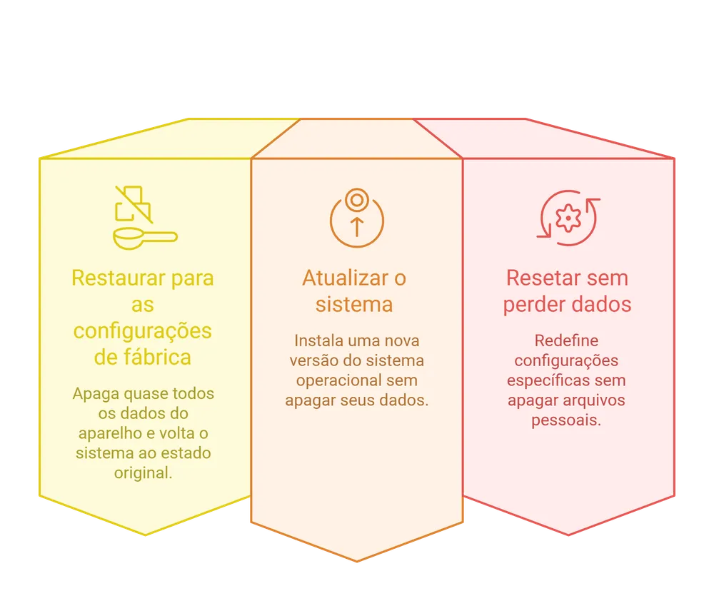 diferenca-restaurar-celular.webp