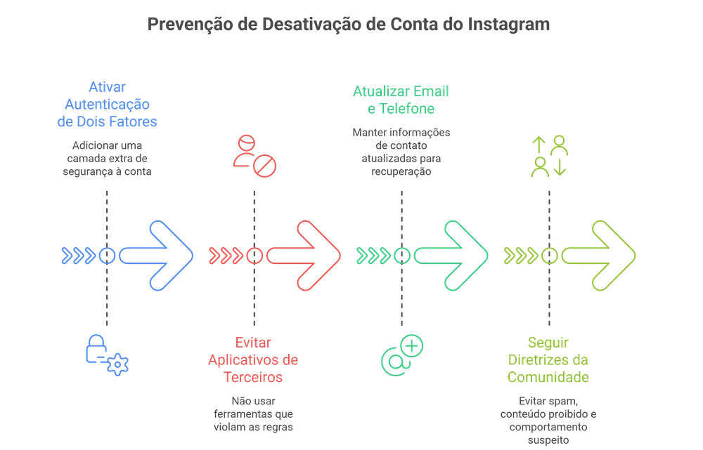 prevenir-desativacao.webp