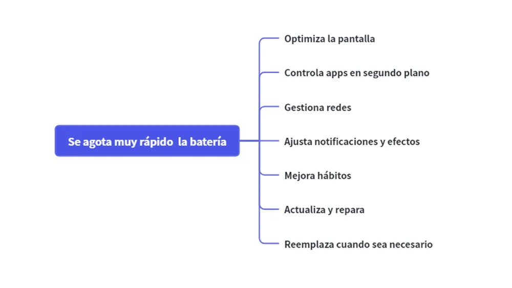 metodos-solucionar-problema-bateria.webp