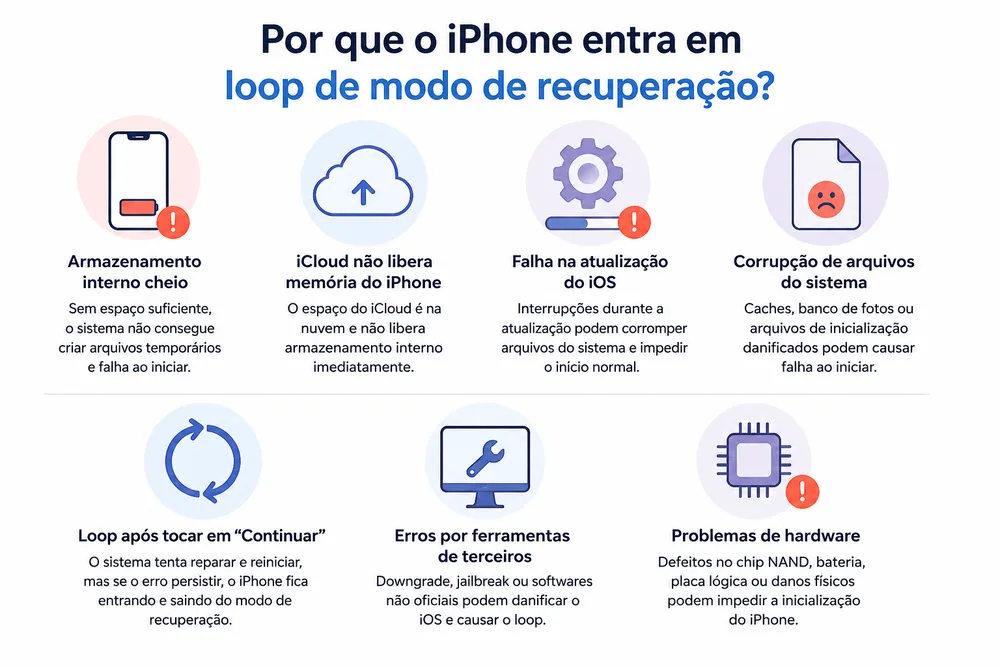 razao-loop-modo-recuperacao.webp